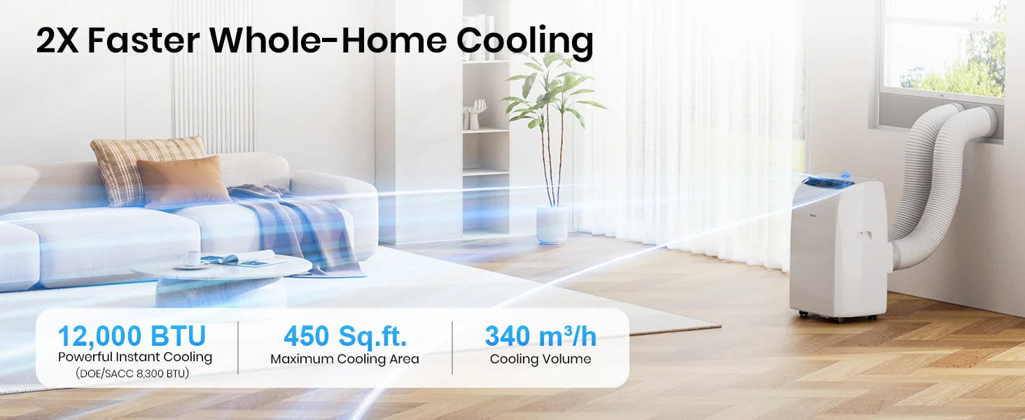 CoolPrime 8000W 2X Faster Whole-Home Cooling
