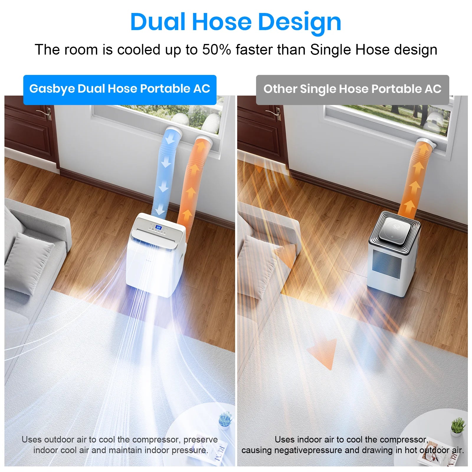 CoolPrime 8000W Air Conditioner Dual Hose Design