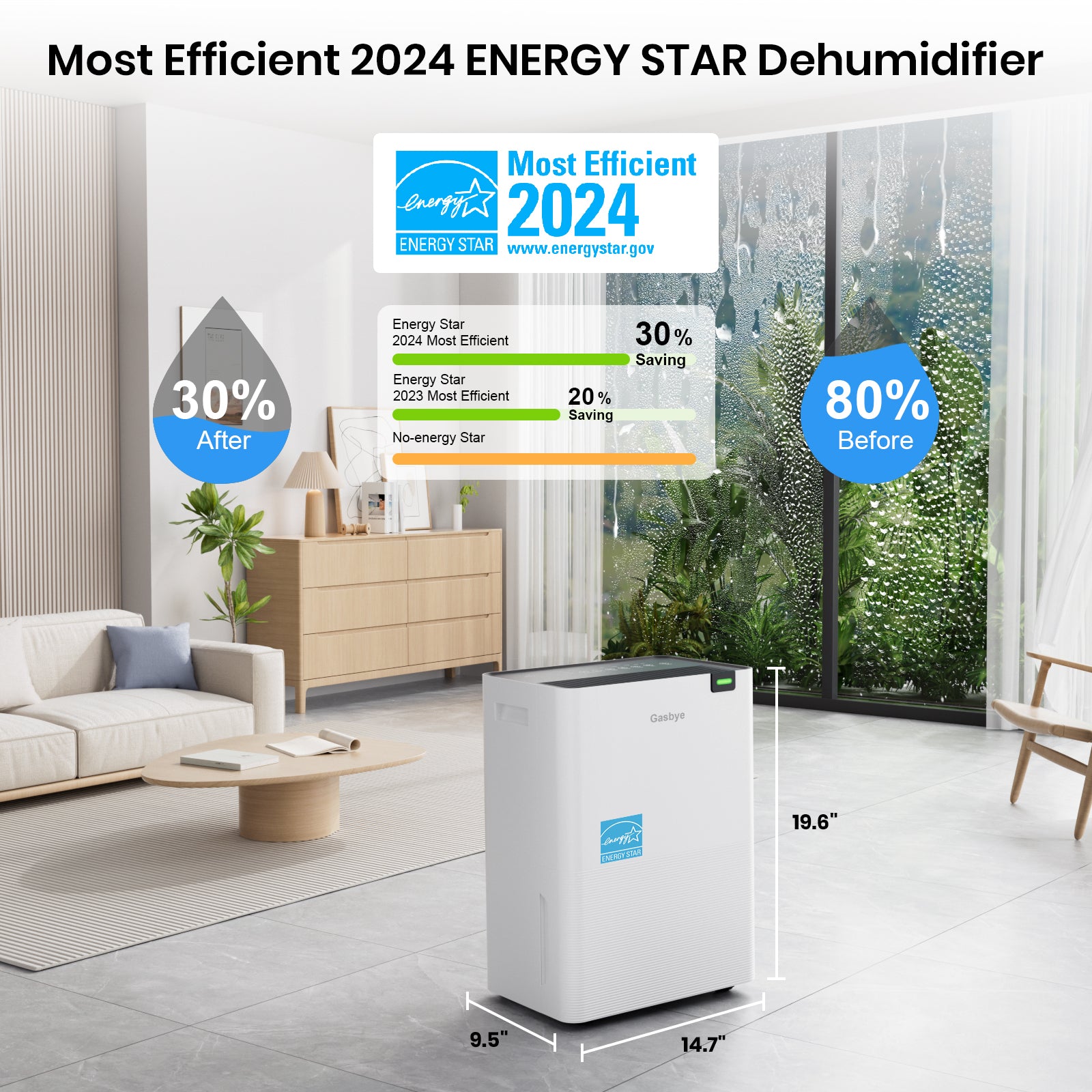 DryPrime 35WP Dehumidifier Energy Star Certified