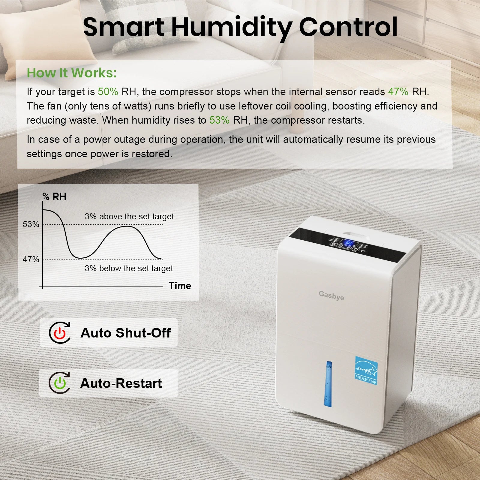 DryPrime 50W Dehumidifier Smart Humidity Control