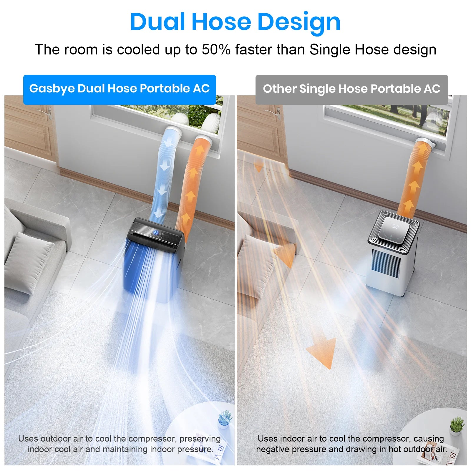 CoolPrime 10000B Air Conditioner Dual Hose Design