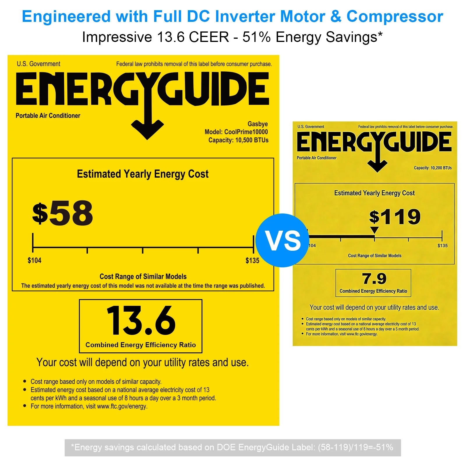 CoolPrime 10000W Air Conditioner Engineered with Full Dc Inverter Motor & Compressor