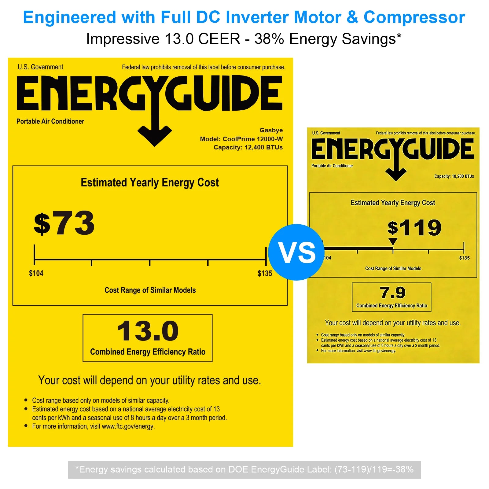 CoolPrime 12000W Air Conditioner Engineered with Full Dc Inverter Motor & Compressor