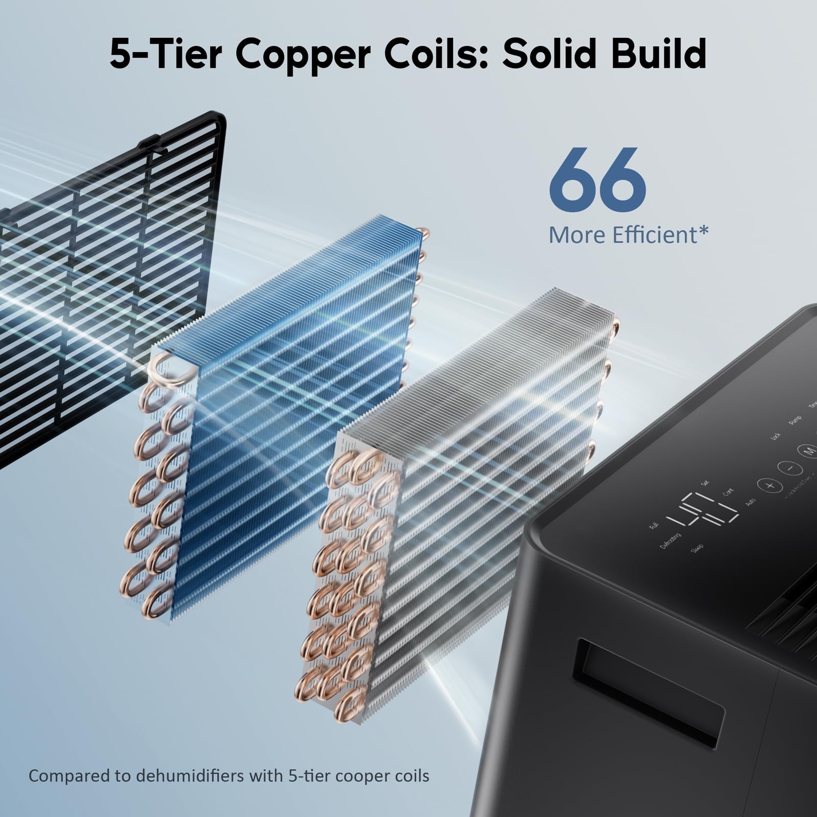 DryPrime 35B Dehumidifier 5-Tier Copper Coils: Solid Build