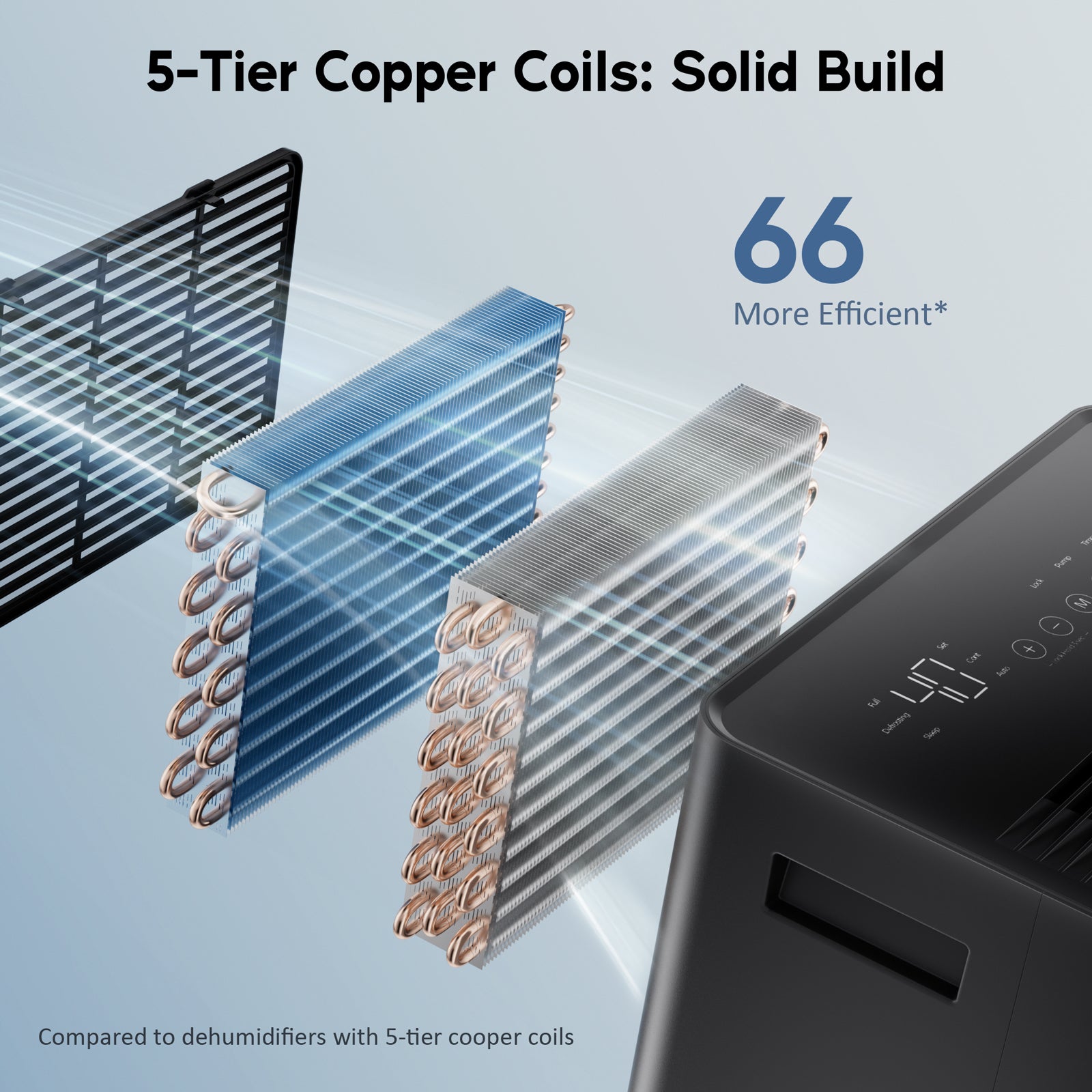 DryPrime 35BP Dehumidifier 5-Tier Copper Coils: Solid Build