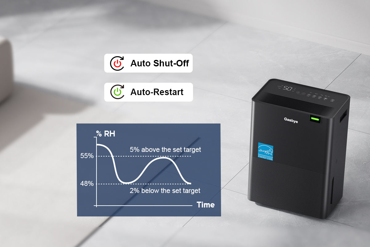 DryPrime 35BP dehumidifier Smart Humidity Control curve diagram