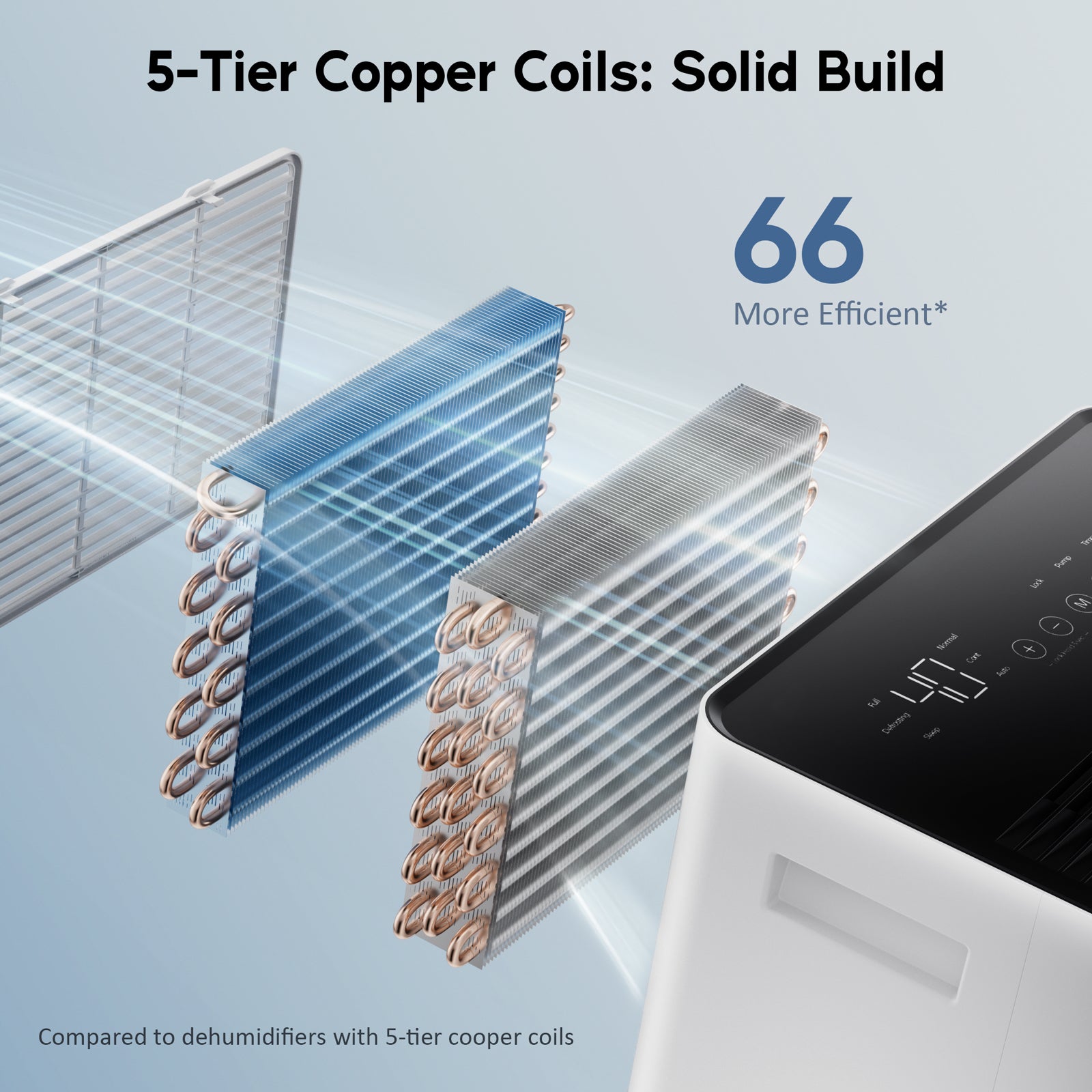 DryPrime 35WP Dehumidifier 5-Tier Copper Coils: Solid Build