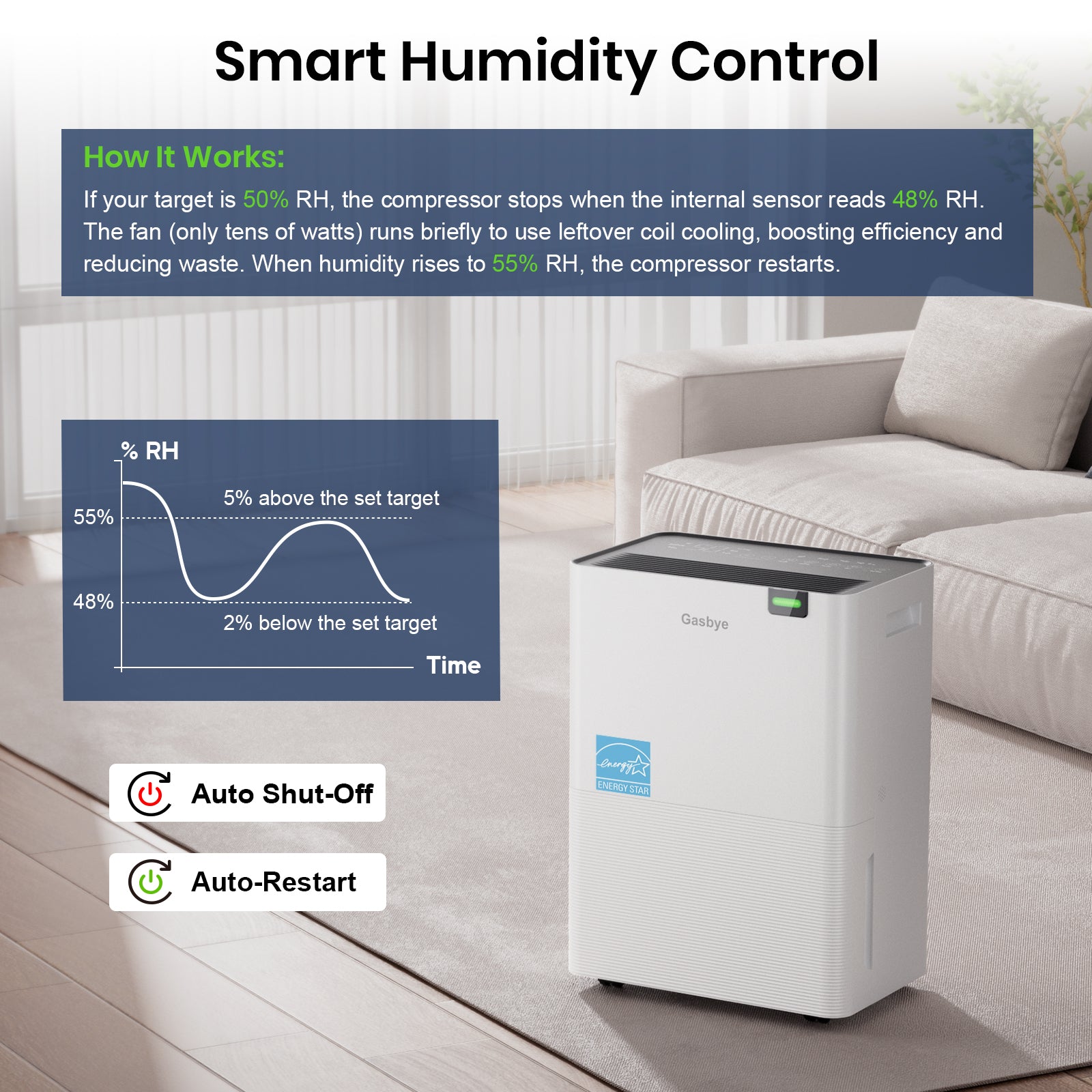 DryPrime 35WP Dehumidifier Smart Humidity Control