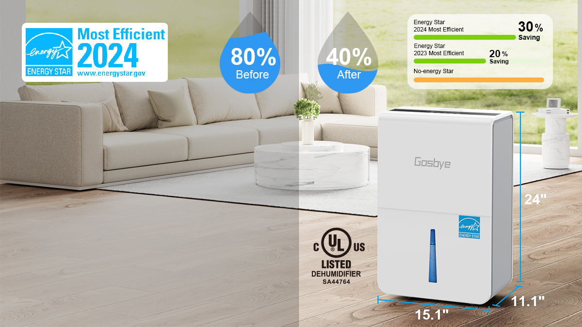 DryPrime 50W dehumidifier in living room scene with Energy Star certification and humidity before-and-after comparison