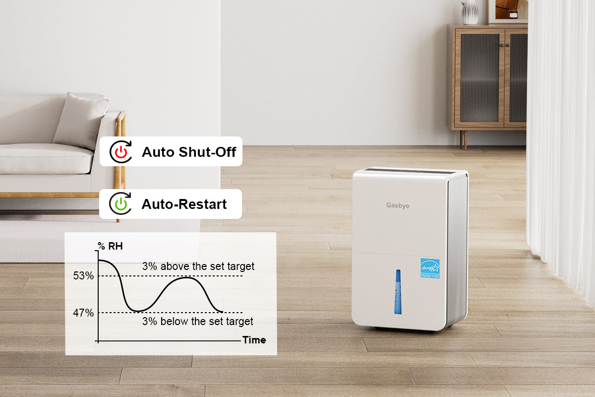 DryPrime 50W dehumidifier Smart Humidity Control curve with auto shut-off and auto restart
