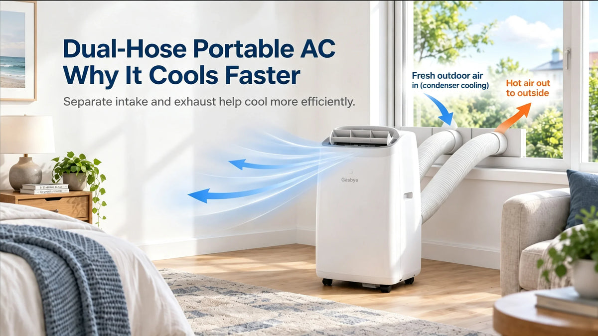 Dual-Hose Portable AC: Why It Cools Faster — And When It Still Won't