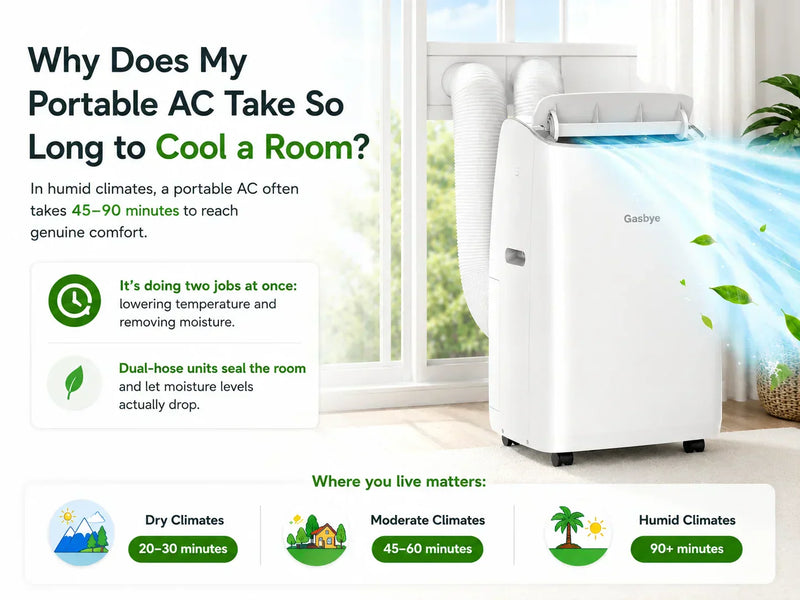 Why Does My Portable AC Take So Long to Cool a Room?