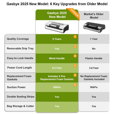 6 Key Upgrades to the VS5166 Vacuum Sealer
