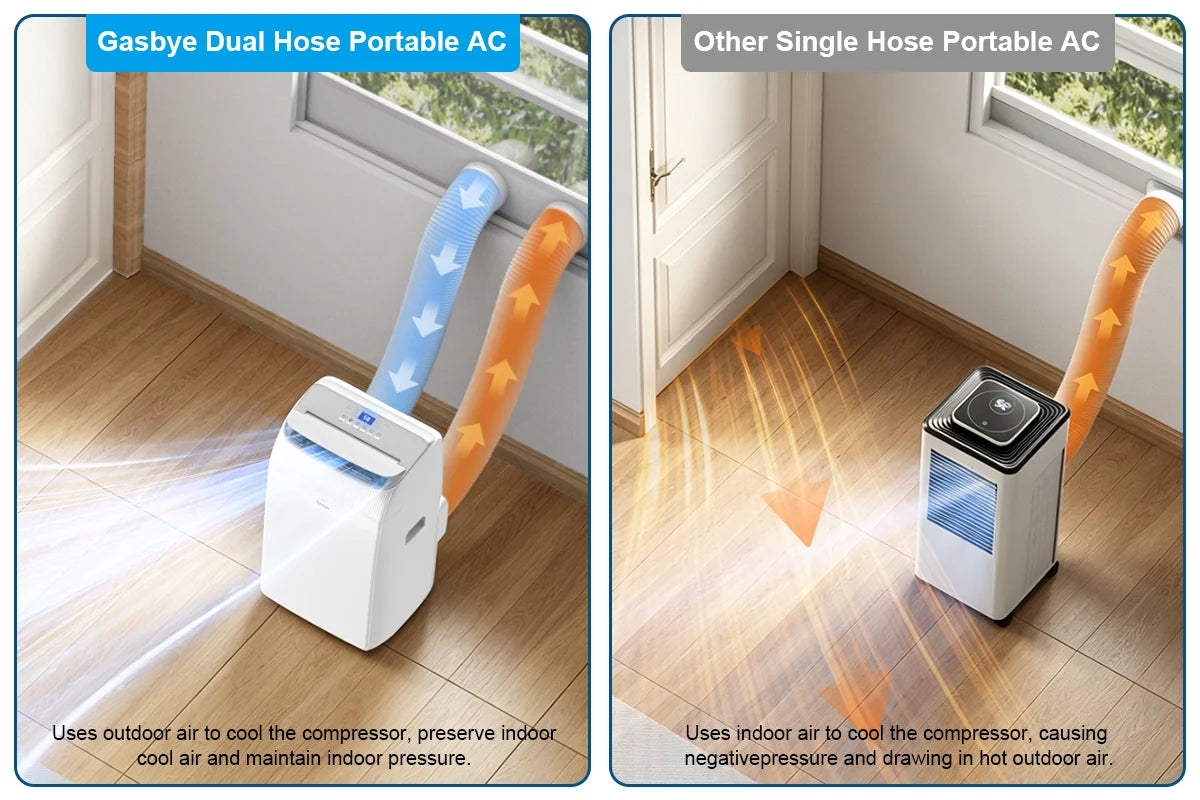 CoolPrime 8000W portable AC dual hose design compared with other products