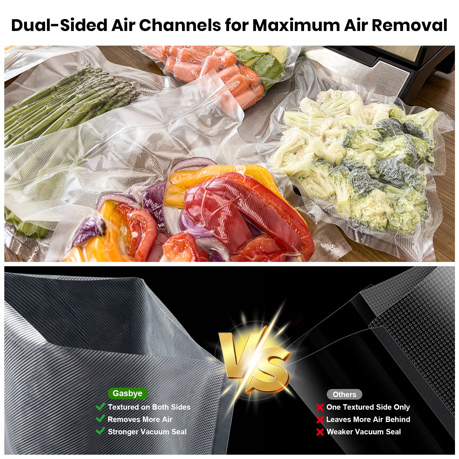 A comparison graphic for dual-sided air channels. The top half shows vegetables vacuum-sealed in clear bags on a table, with the text 'Dual-Sided Air Channels for Maximum Air Removal.