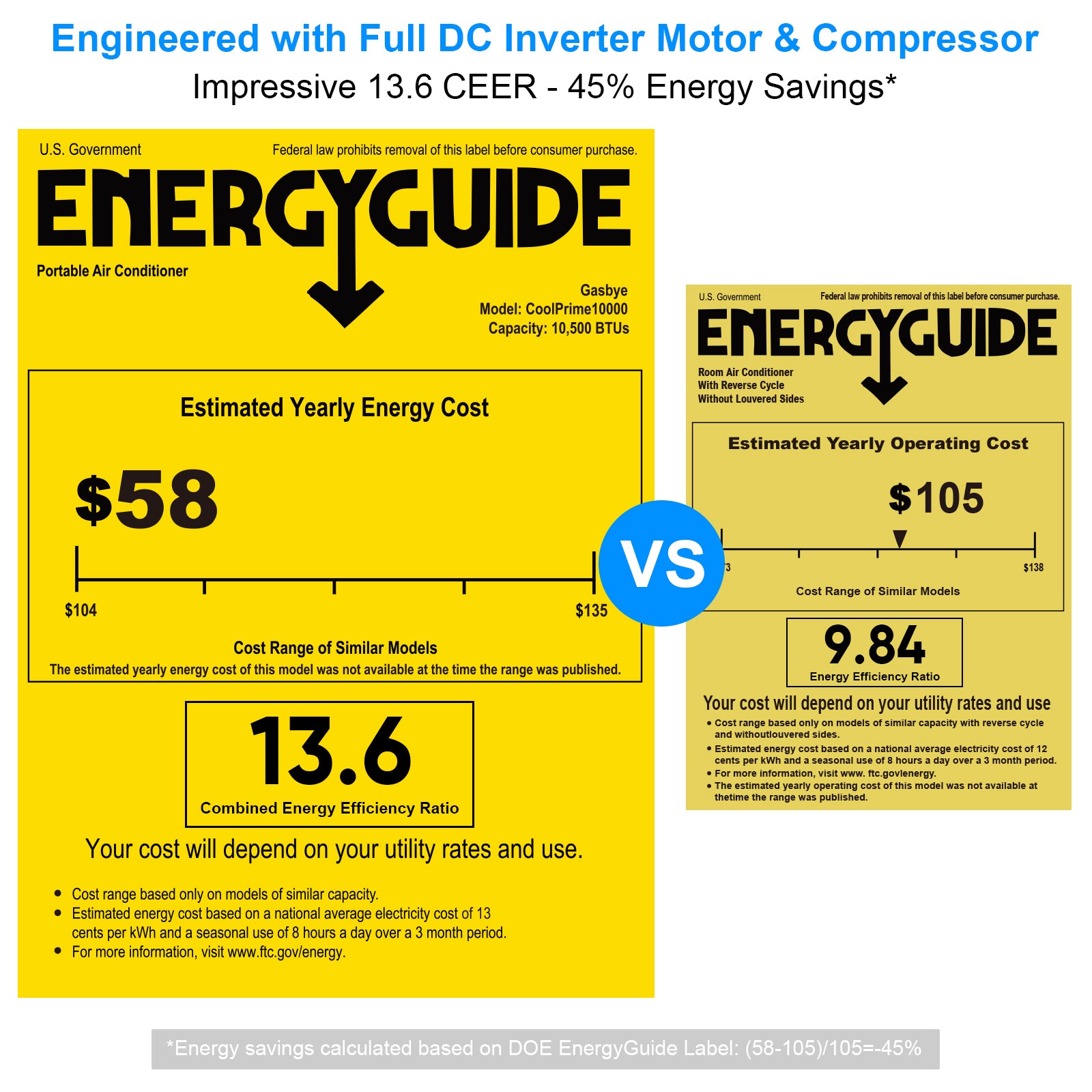 CoolPrime 10000B Air Conditioner Engineered with Full Dc Inverter Motor & Compressor