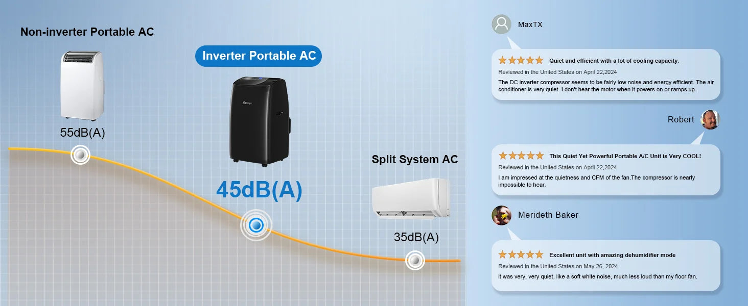 CoolPrime 10000B Full DC Inverter Air Conditioner Low Noise to 45 dB