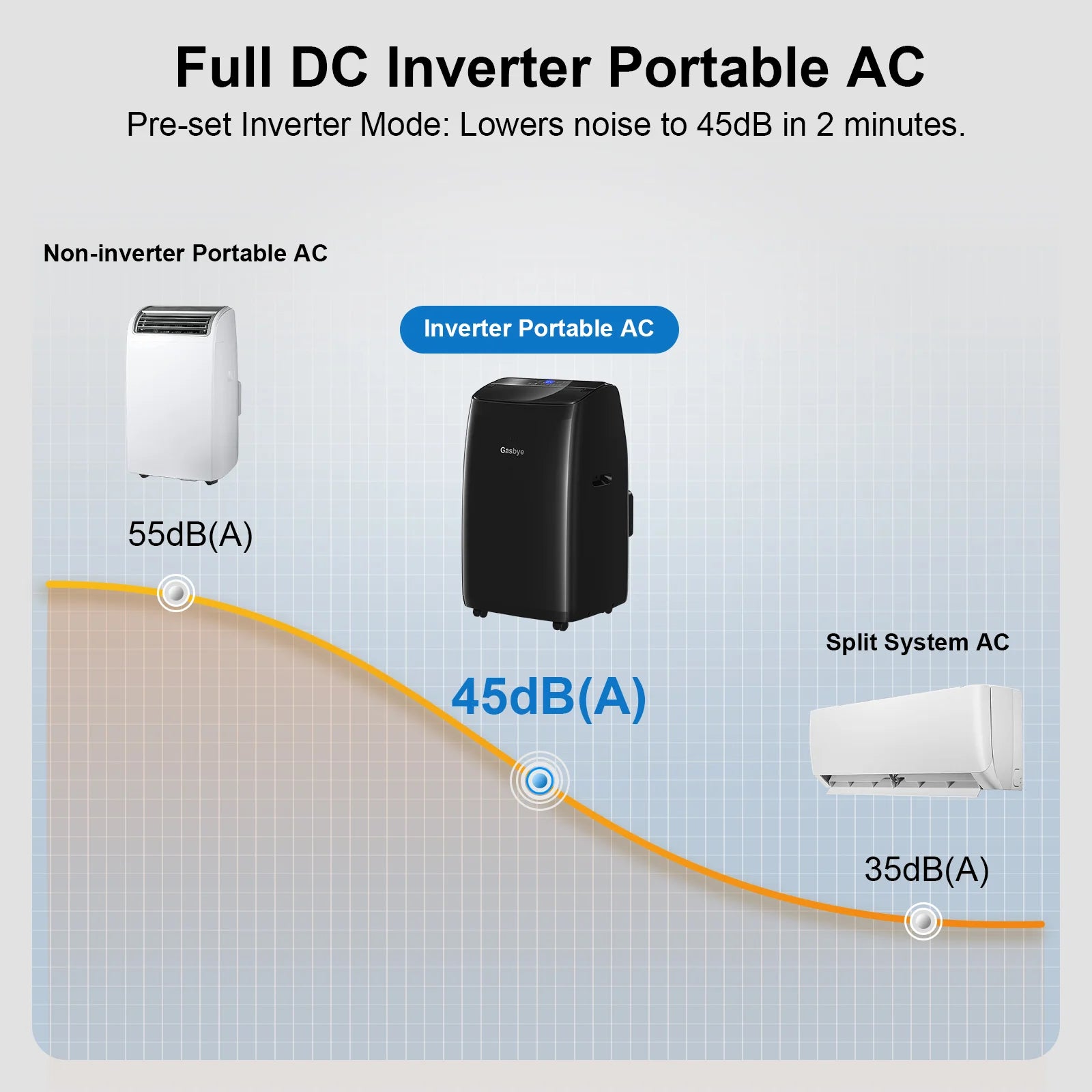 CoolPrime 10000B Full DC Inverter Air Conditioner Low Noise to 45 dB