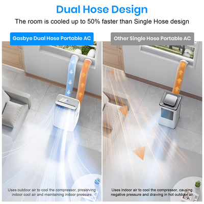 CoolPrime 10000W Air Conditioner Dual Hose Design