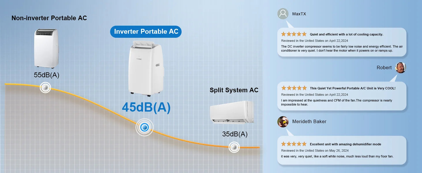 CoolPrime 10000W Full DC Inverter Air Conditioner Low Noise to 45 dB