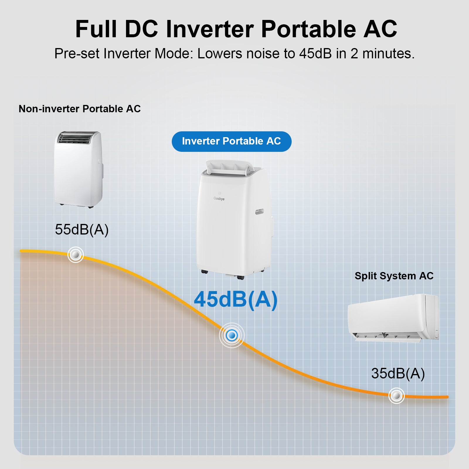 CoolPrime 10000W Full DC Inverter Air Conditioner Low Noise to 45 dB