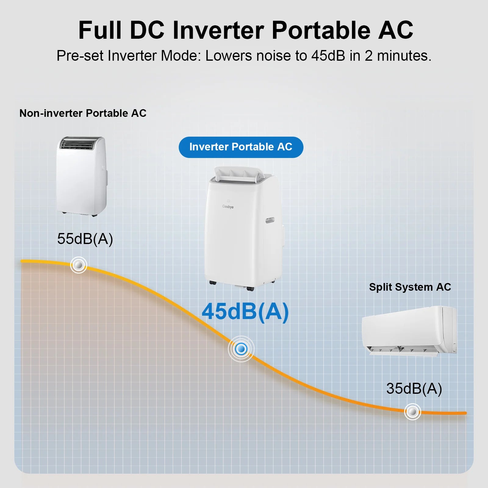 CoolPrime 10000W Full DC Inverter Air Conditioner Low Noise to 45 dB