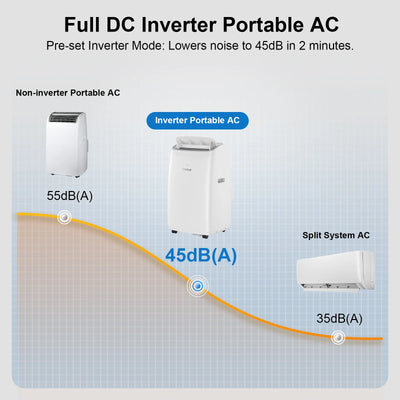CoolPrime 10000W Full DC Inverter Air Conditioner Low Noise to 45 dB