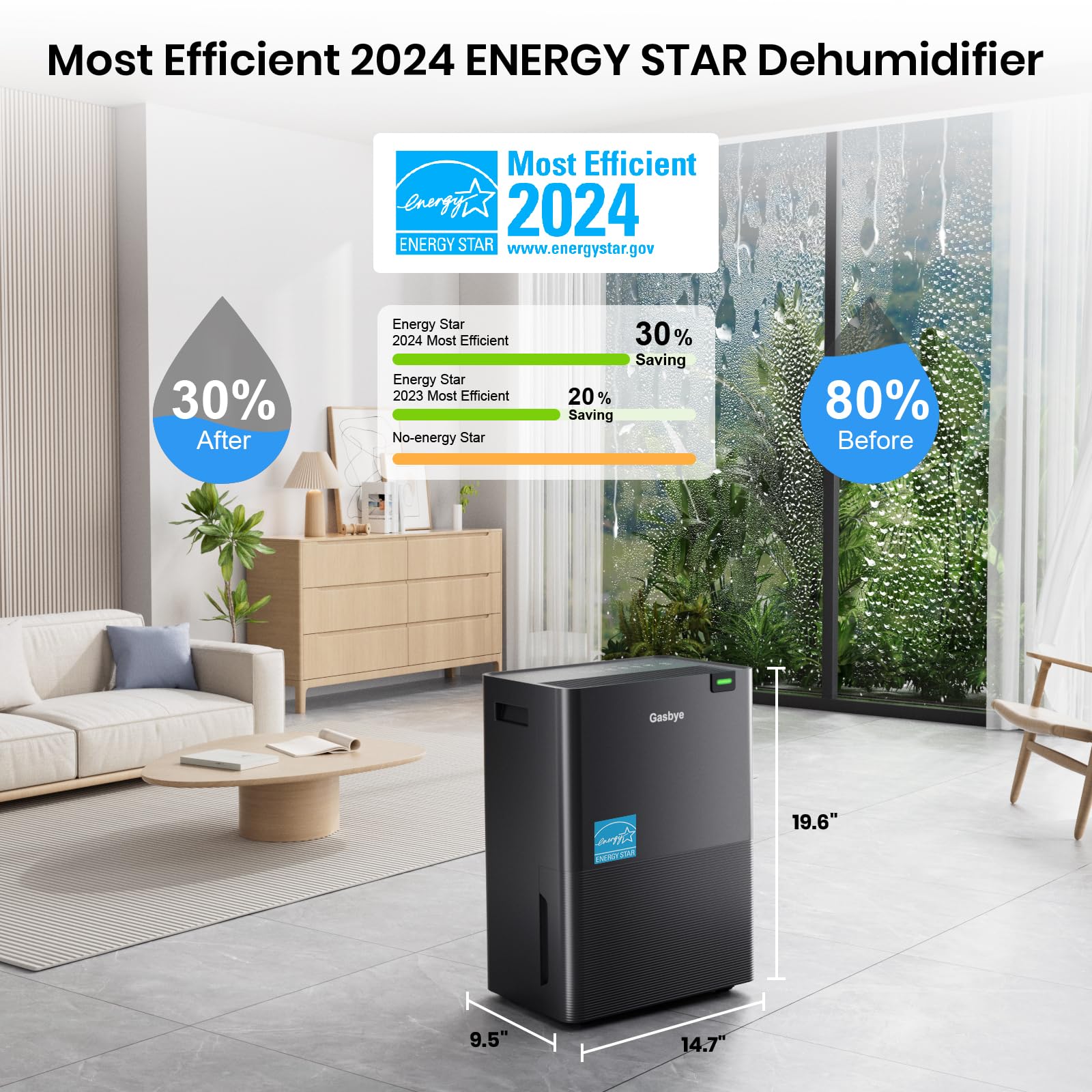 DryPrime 35B Dehumidifier Energy Star Certified