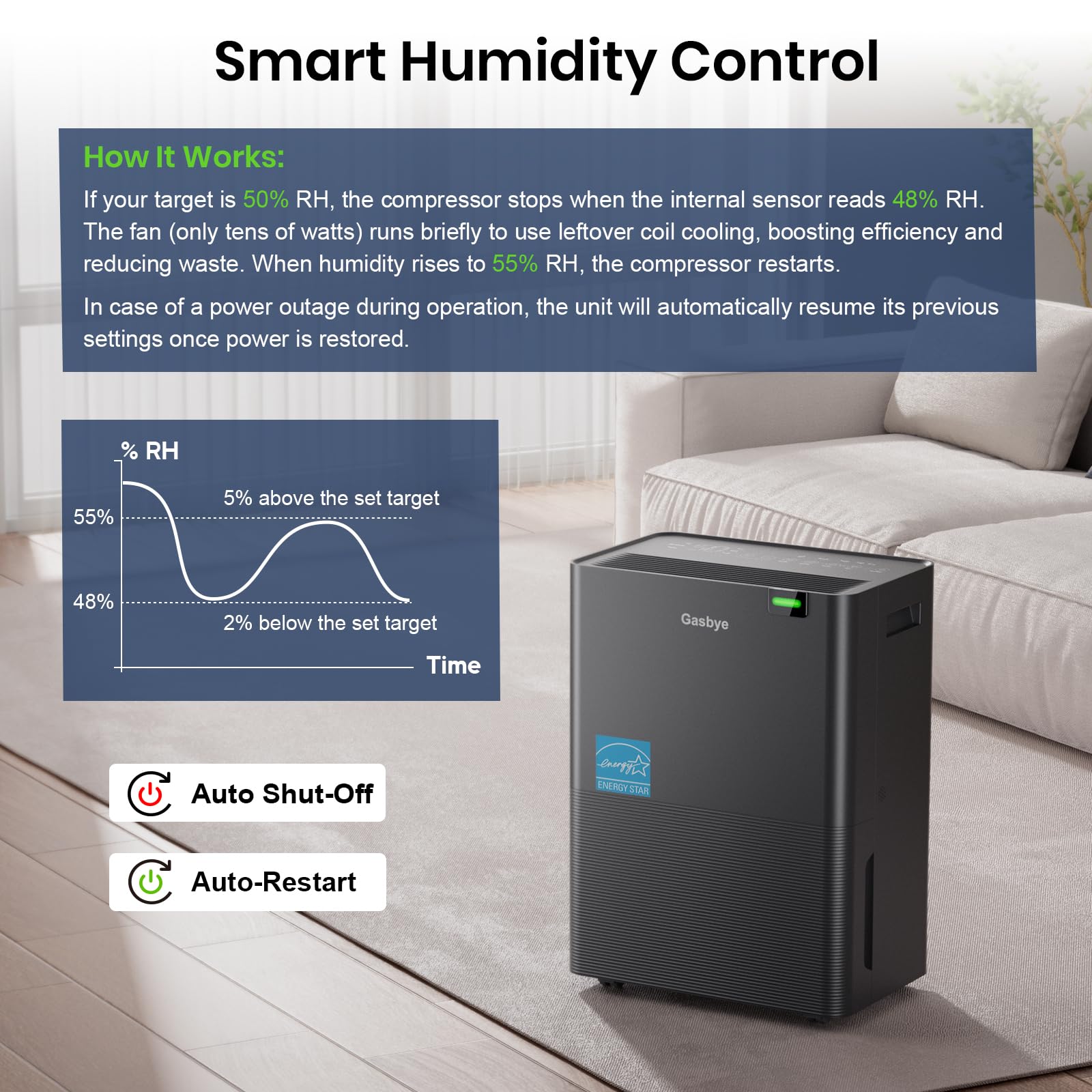 DryPrime 35B Dehumidifier Smart Humidity Control