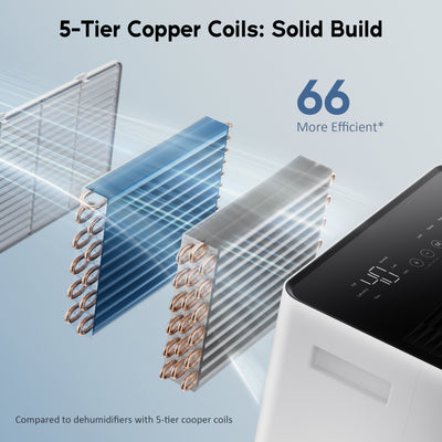 DryPrime 35WP Dehumidifier 5-Tier Copper Coils: Solid Build