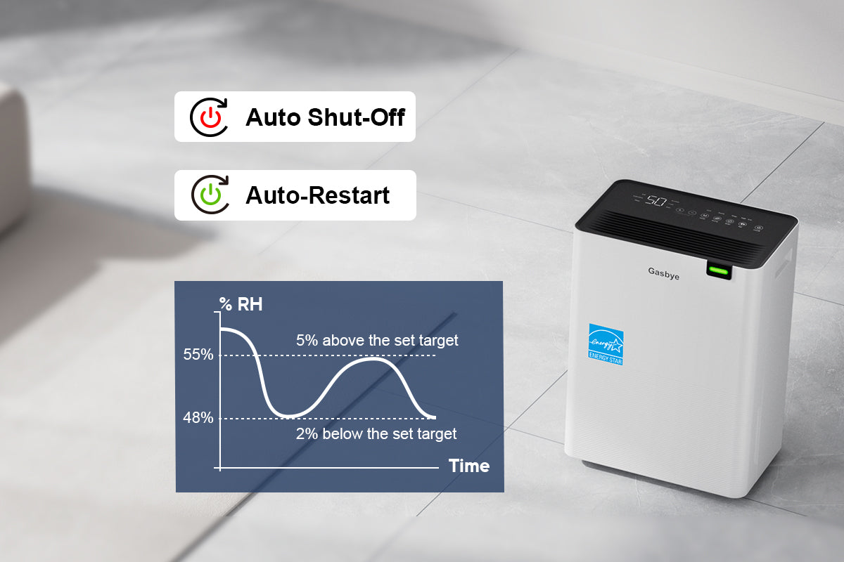 DryPrime 35WP dehumidifier Smart Humidity Control curve diagram
