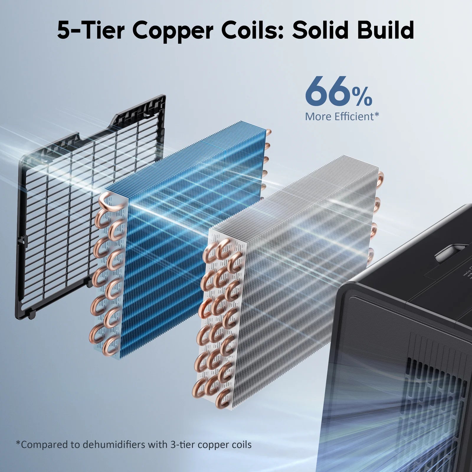 DryPrime 50B Dehumidifier 5-Tier Copper Coils: Solid Build
