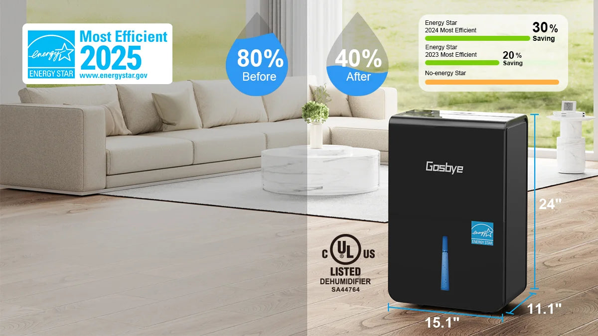 DryPrime 50B dehumidifier in living room scene with Energy Star certification and humidity before-and-after comparison