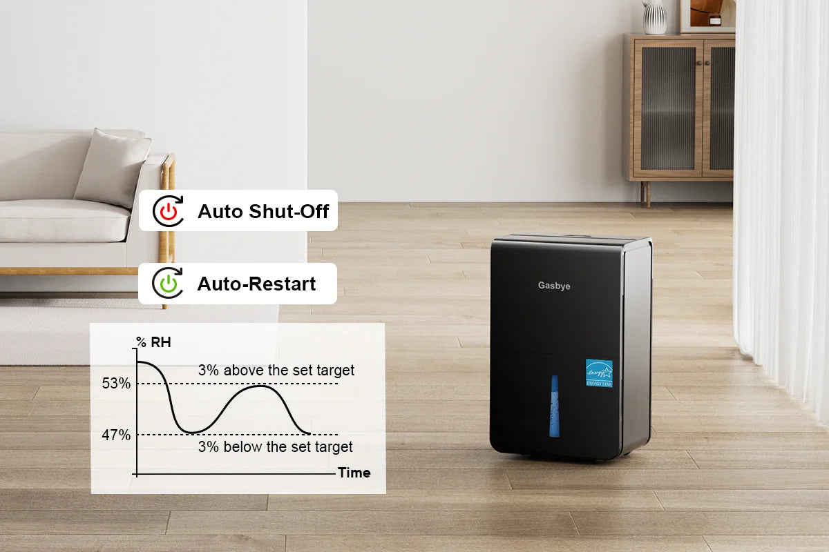 DryPrime 50B dehumidifier Smart Humidity Control curve with auto shut-off and auto restart