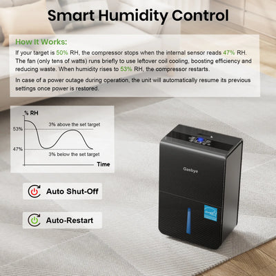 DryPrime 50B Dehumidifier Smart Humidity Control