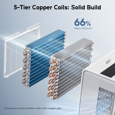 DryPrime 50W Dehumidifier 5-Tier Copper Coils: Solid Build